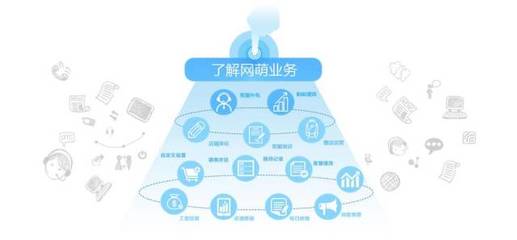 上海网萌:数据化电商服务商_搜狐科技