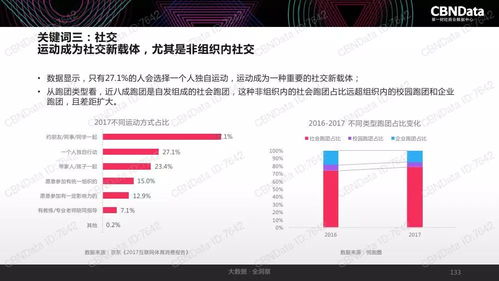 CBNData 2017中国互联网消费生态大数据报告
